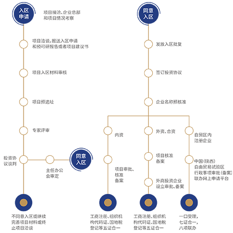 入?yún)^(qū)導(dǎo)引